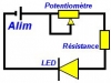 ledblanche