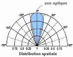 DIAG