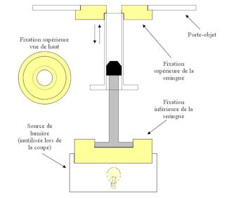 Micromicrotome